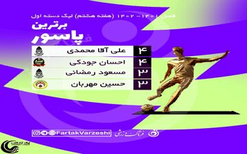 اختصاصی/جدول پاس گل لیگ یک؛رقابت جذاب پاسورها